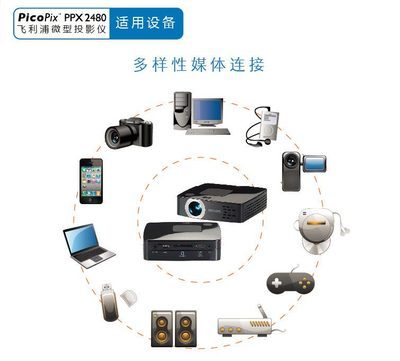 PHILIPS 飛利浦 PPX2480 袖珍式投影播放器 小巧機身，隨身影院